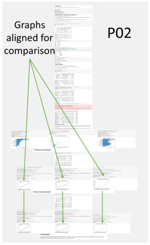 An example of a linear pattern