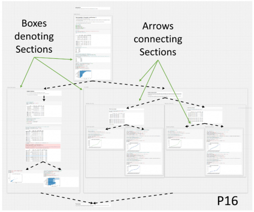 An example of a workboard pattern