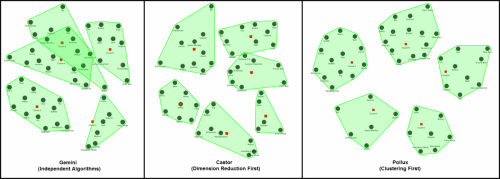 The Animals dataset in Gemini, Castor, and Pollux.