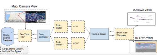 Cosmos omniview system diagram