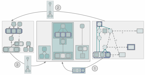 Iterating with the provenance hierarchy.