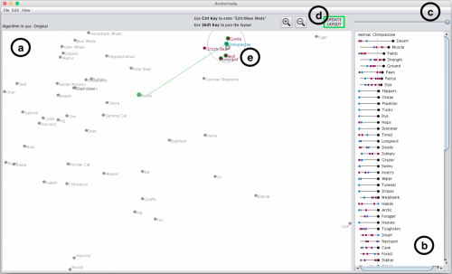 Andromeda in action with a user exploring an animals dataset.