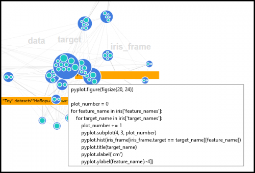 Demonstrating code details-on-demand via mouseover interaction.
