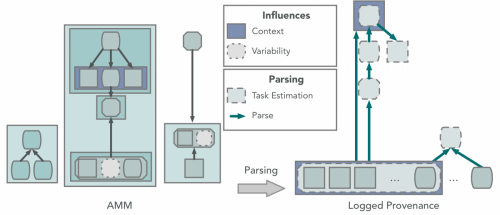 Parsing tasks with the provenance hierarchy.