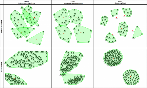 The Census and Fisher's Iris datasets in Gemini, Castor, and Pollux.